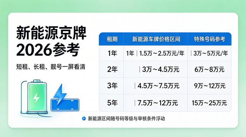 京牌过户流程图解